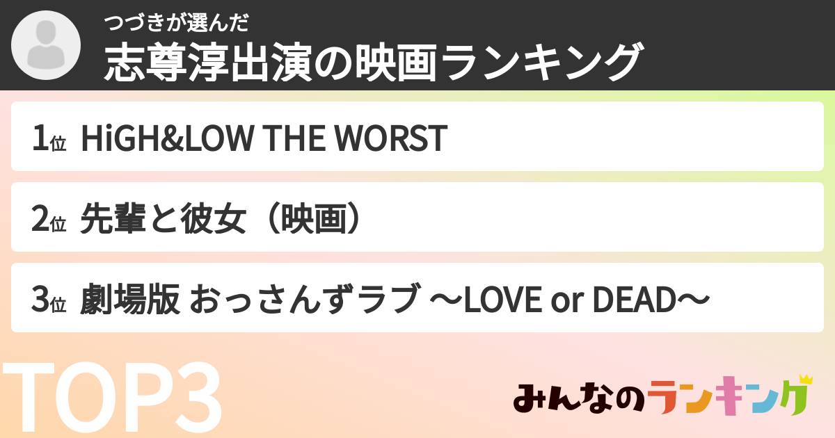 つづきさんの「志尊淳出演の映画ランキング」