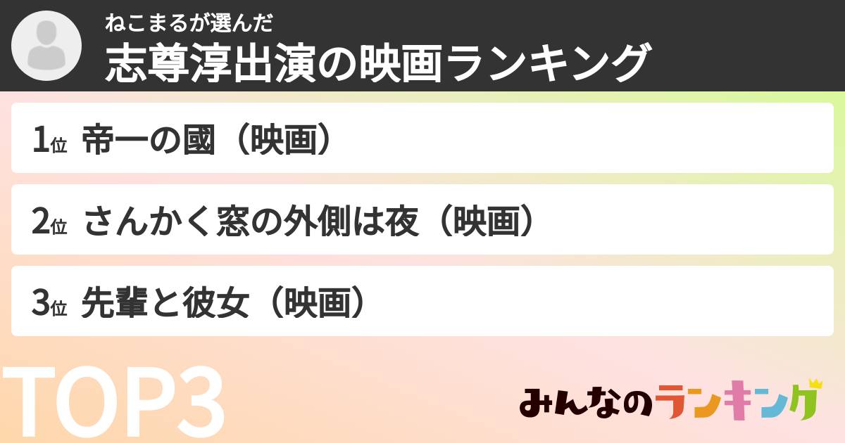 ねこまるさんの「志尊淳出演の映画ランキング」