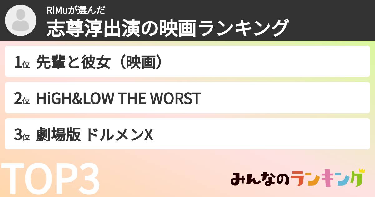 RiMuさんの「志尊淳出演の映画ランキング」