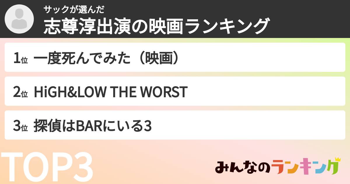 サックさんの「志尊淳出演の映画ランキング」