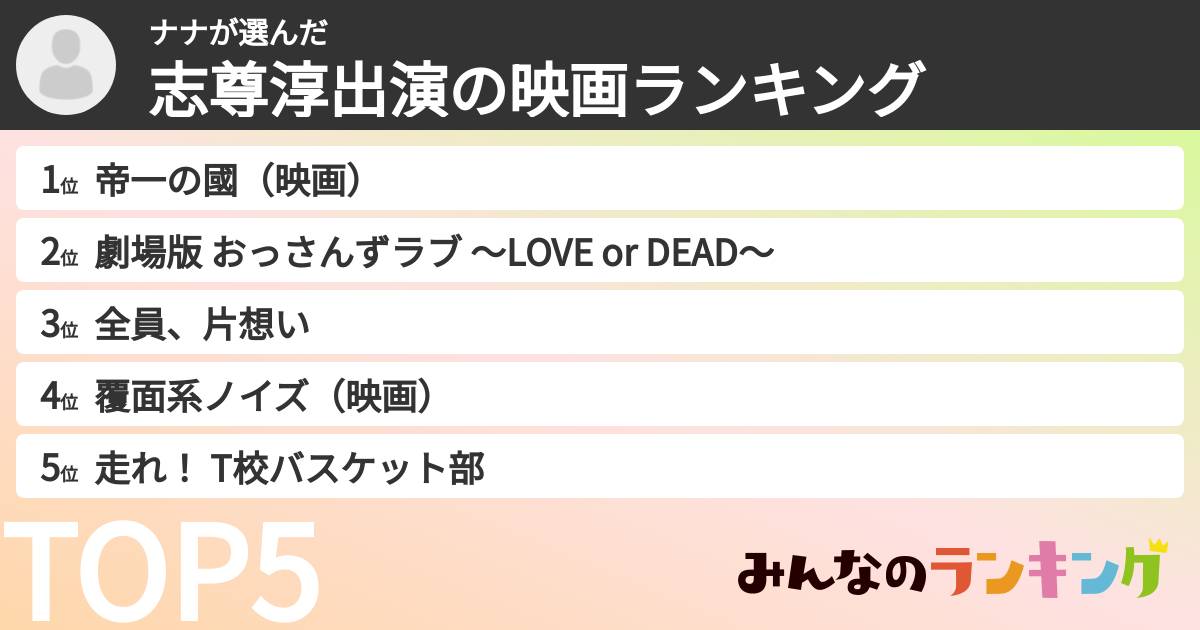 ナナさんの「志尊淳出演の映画ランキング」