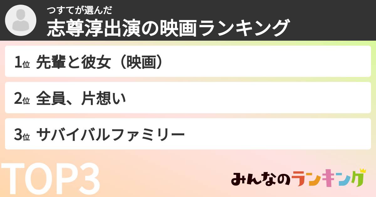 つすてさんの「志尊淳出演の映画ランキング」