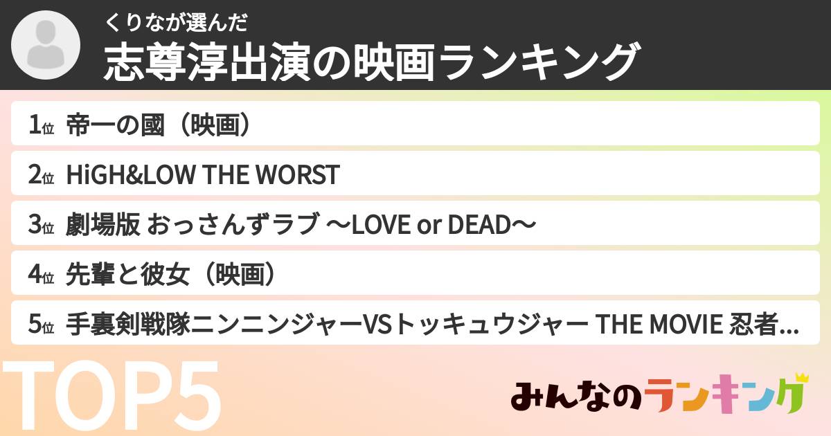 くりなさんの「志尊淳出演の映画ランキング」