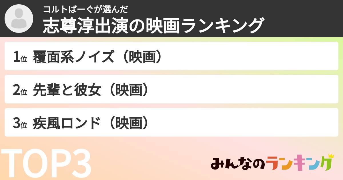 コルトばーぐさんの「志尊淳出演の映画ランキング」