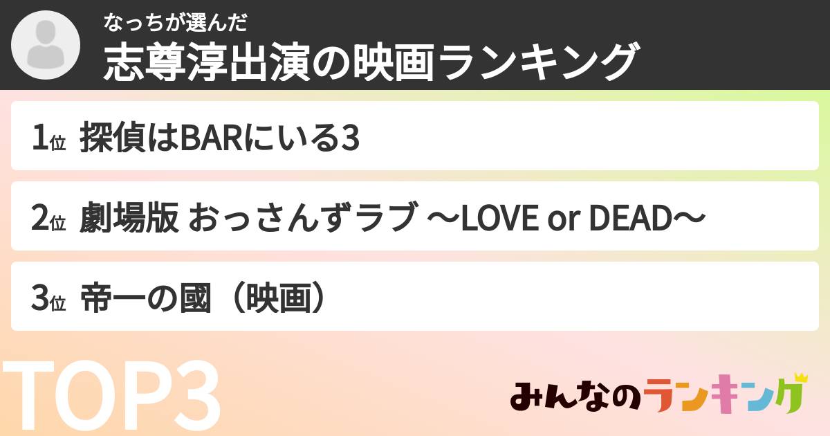 なっちさんの「志尊淳出演の映画ランキング」
