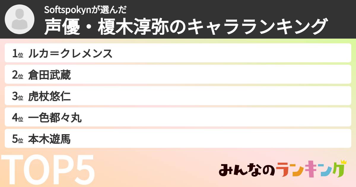 Softspokynさんの「声優・榎木淳弥のキャラランキング」