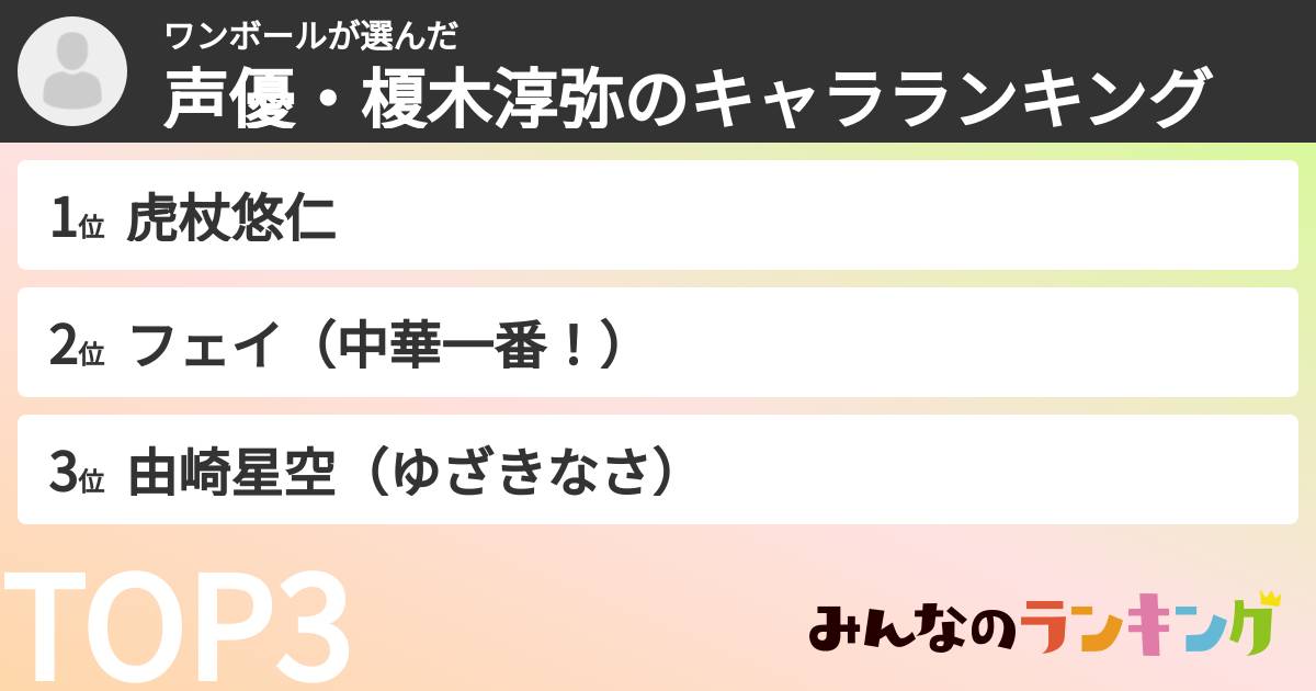 ワンボールさんの「声優・榎木淳弥のキャラランキング」