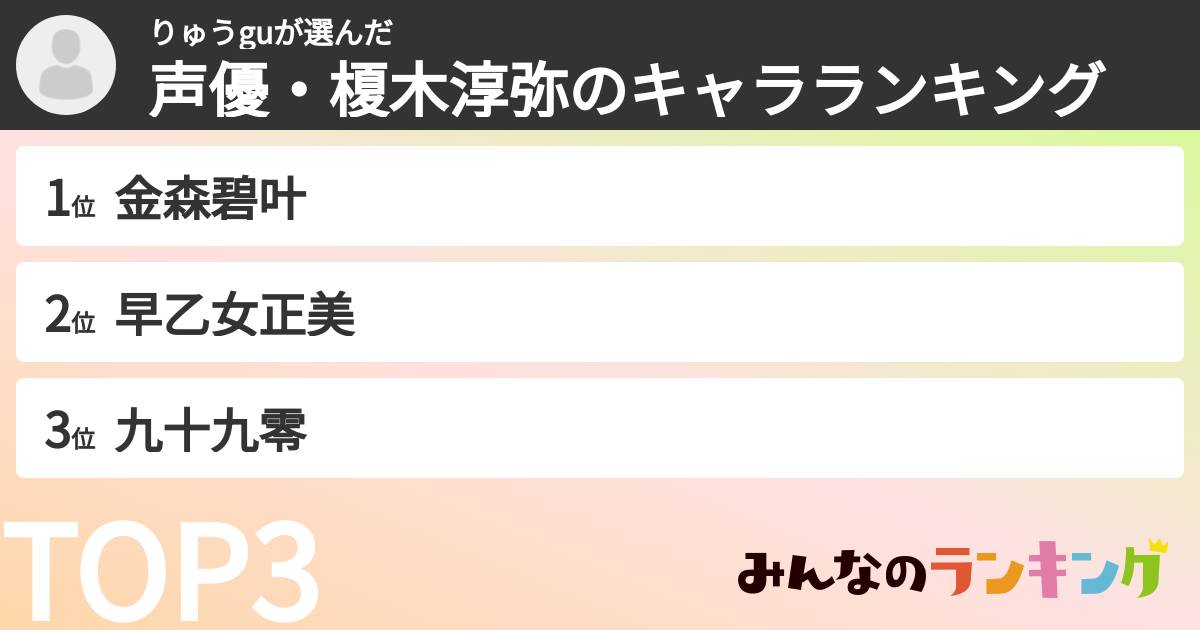 りゅうguさんの「声優・榎木淳弥のキャラランキング」