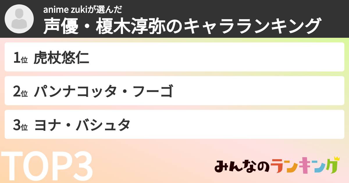 anime zukiさんの「声優・榎木淳弥のキャラランキング」