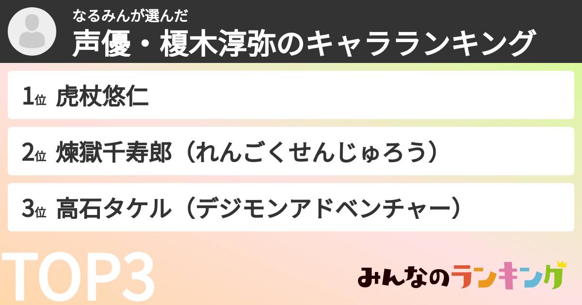 なるみんさんの「声優・榎木淳弥のキャラランキング」