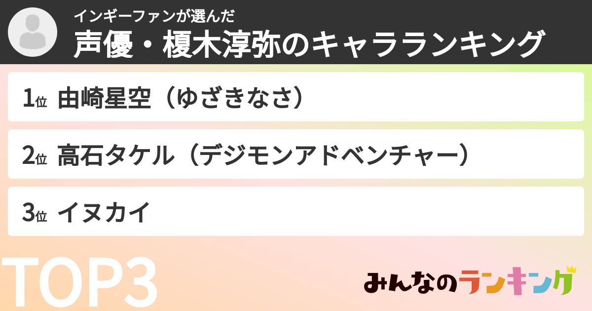 インギーファンさんの「声優・榎木淳弥のキャラランキング」
