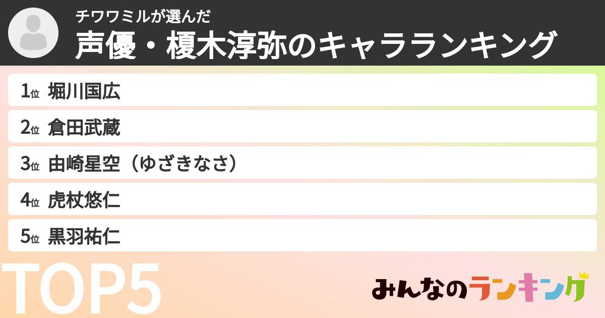 チワワミルさんの「声優・榎木淳弥のキャラランキング」