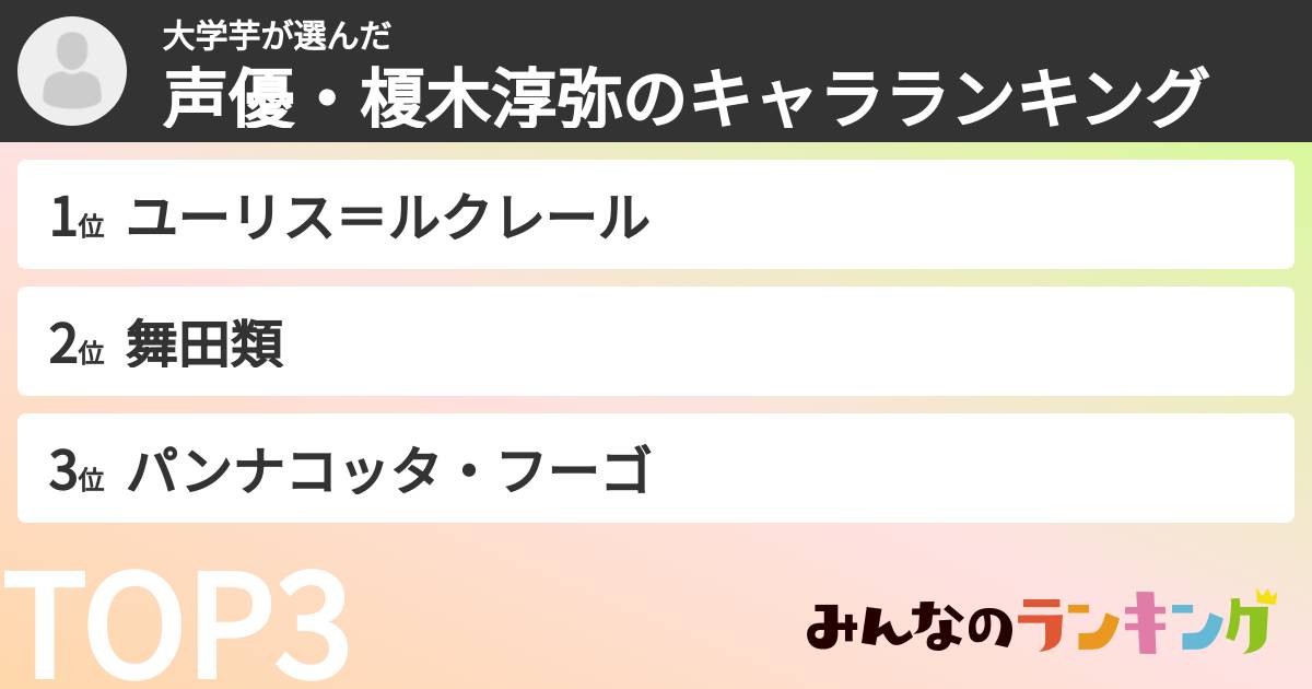 大学芋さんの「声優・榎木淳弥のキャラランキング」