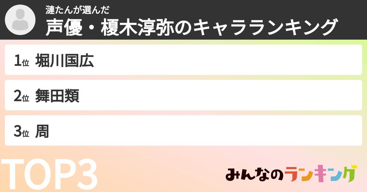 漣たんさんの「声優・榎木淳弥のキャラランキング」