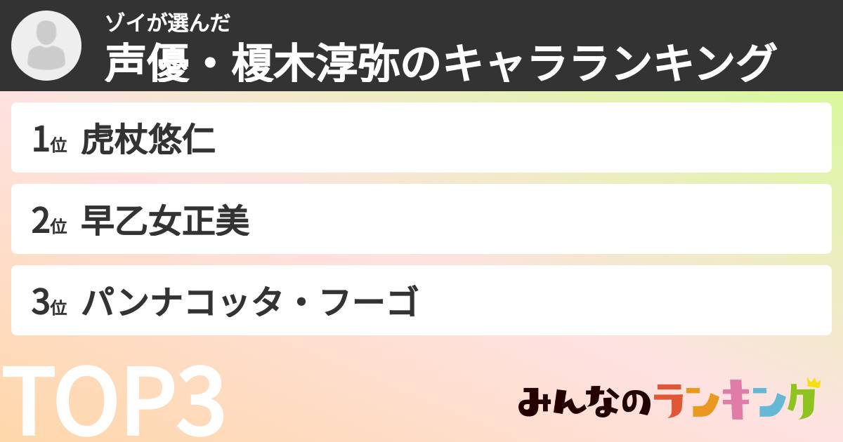 ゾイさんの「声優・榎木淳弥のキャラランキング」