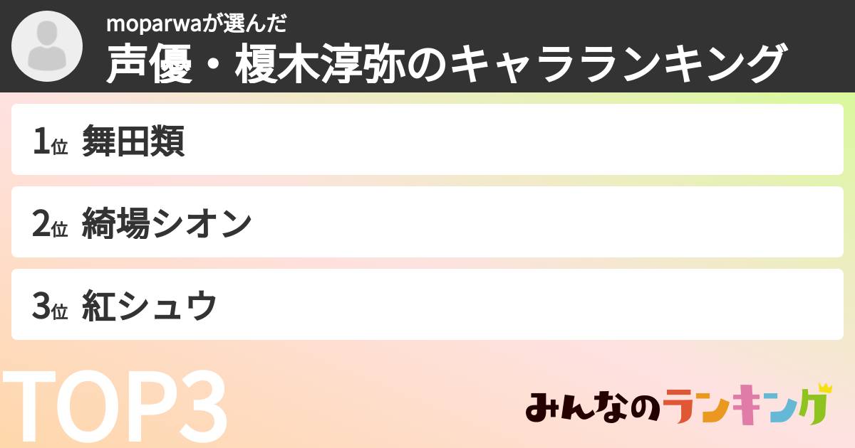 moparwaさんの「声優・榎木淳弥のキャラランキング」