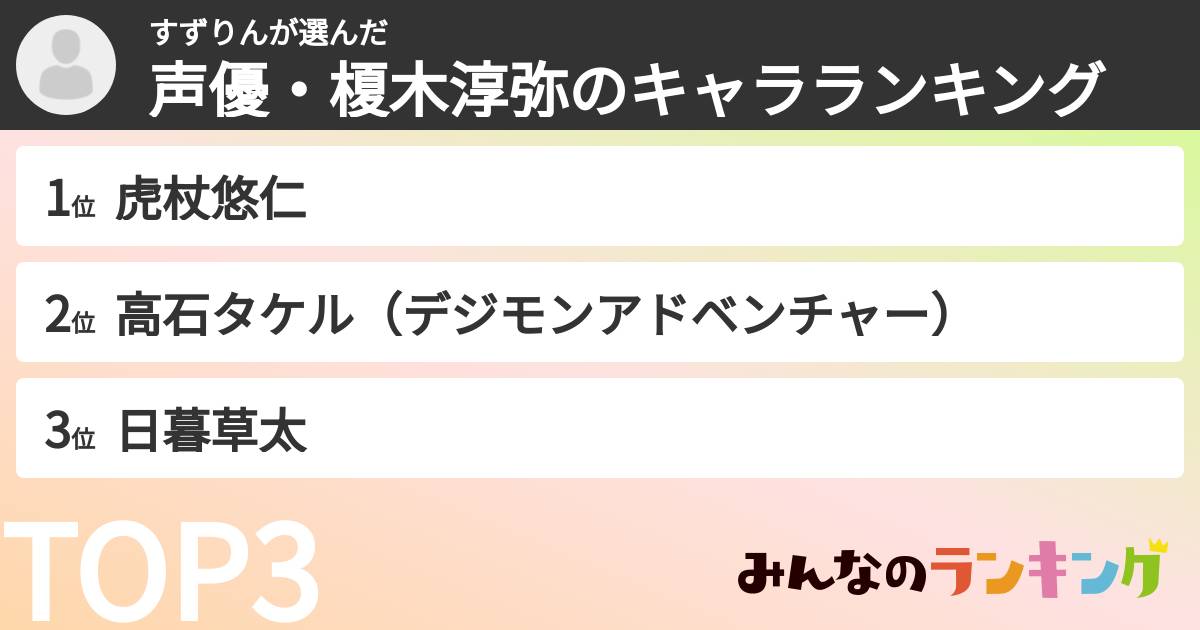 すずりんさんの「声優・榎木淳弥のキャラランキング」