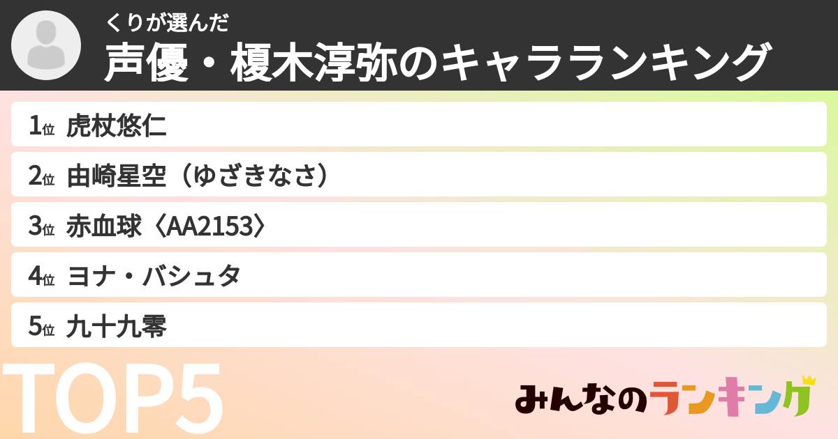 くりさんの「声優・榎木淳弥のキャラランキング」