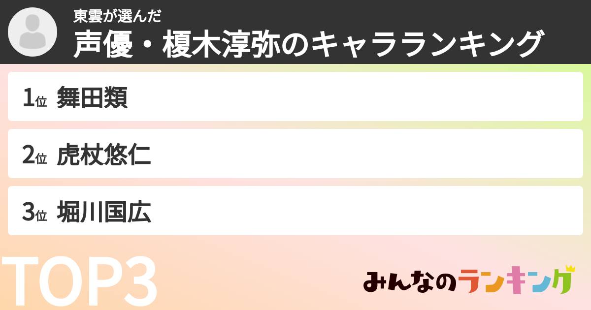 東雲さんの「声優・榎木淳弥のキャラランキング」