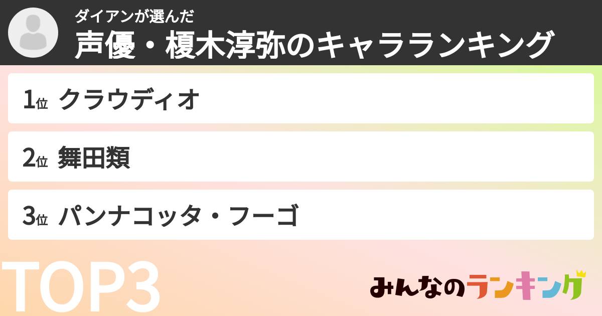 ダイアンさんの「声優・榎木淳弥のキャラランキング」