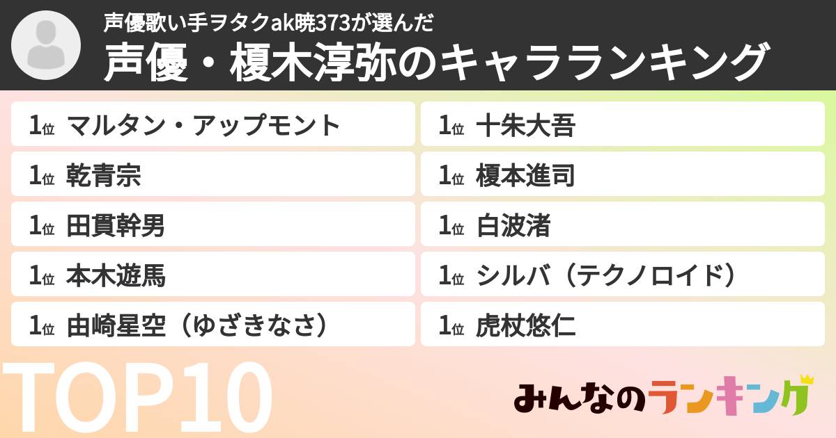 声優歌い手ヲタクak暁373さんの「声優・榎木淳弥のキャラランキング」