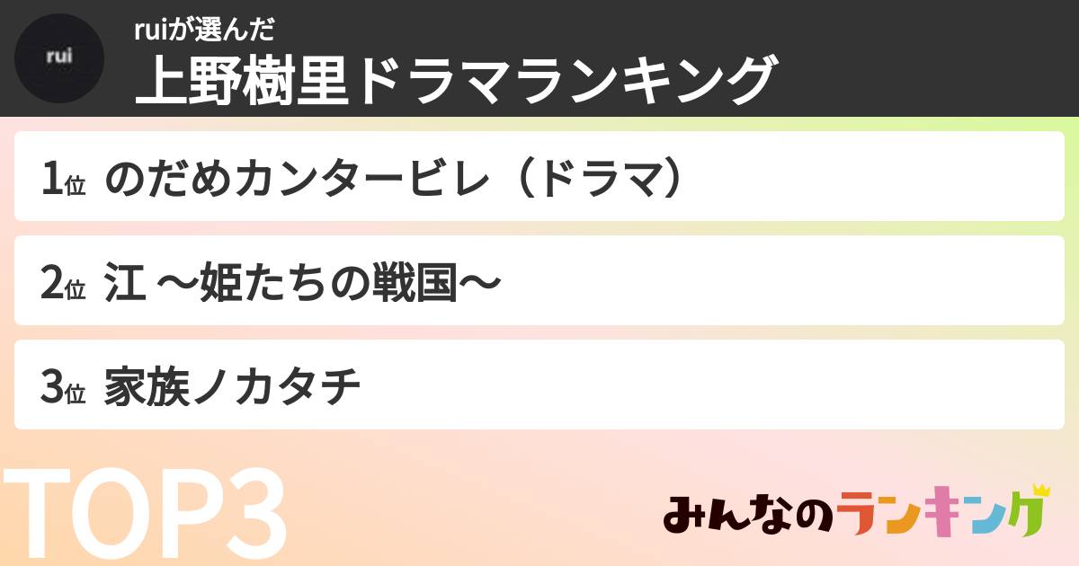ruiさんの「上野樹里ドラマランキング」