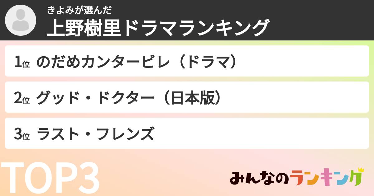 きよみさんの「上野樹里ドラマランキング」
