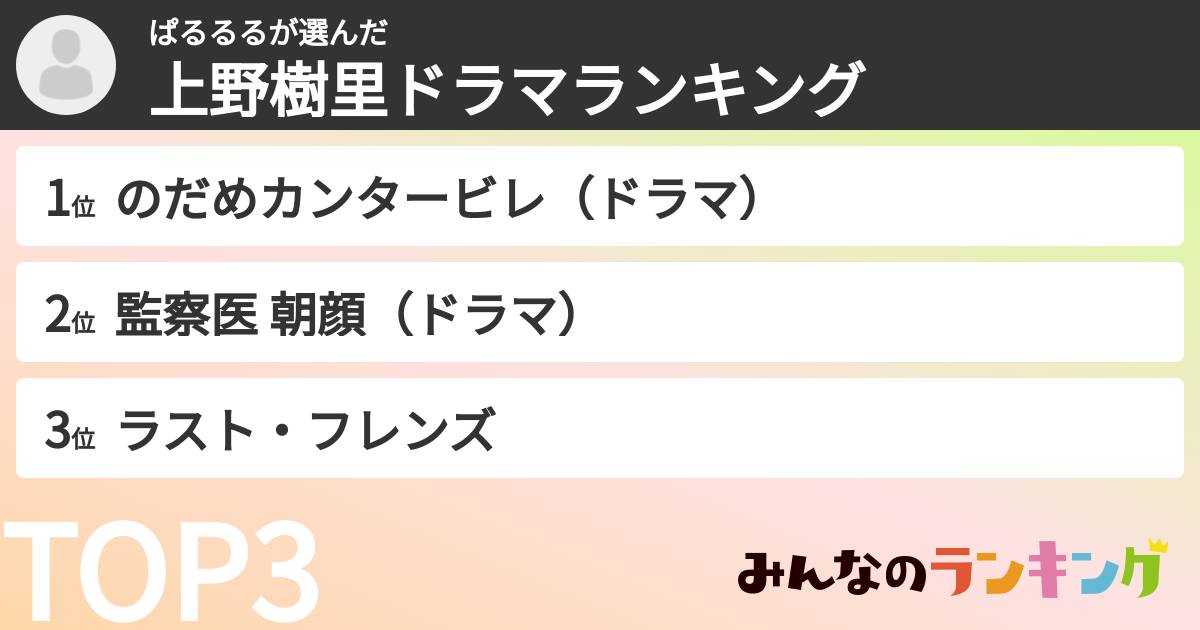 ぱるるるさんの「上野樹里ドラマランキング」