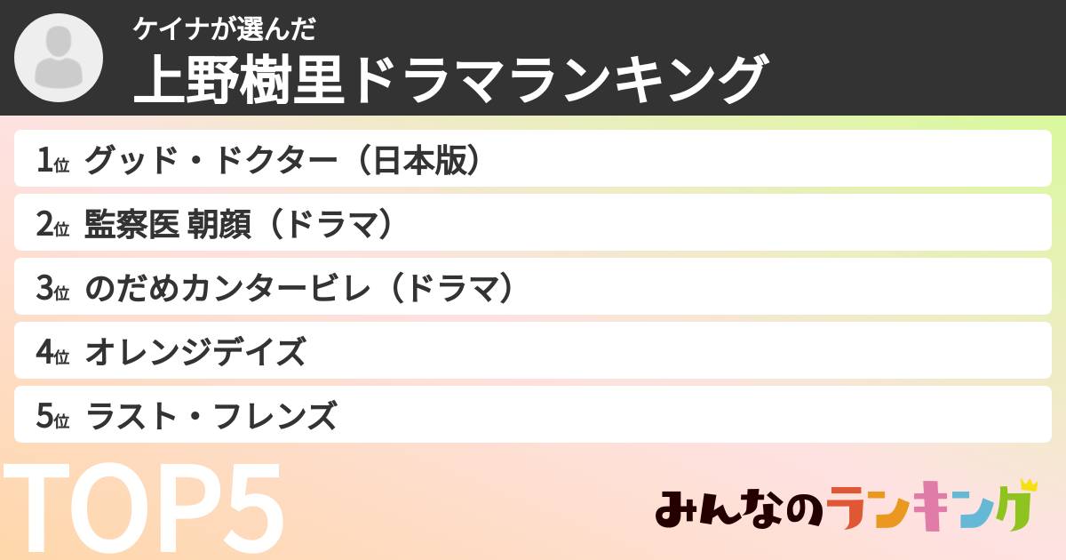 ケイナさんの「上野樹里ドラマランキング」