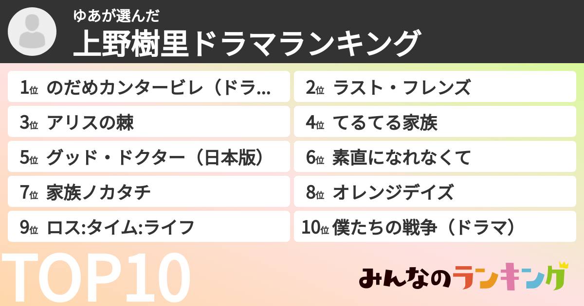 ゆあさんの「上野樹里ドラマランキング」