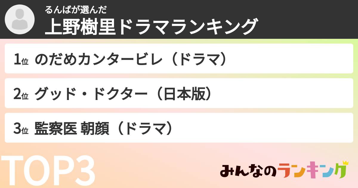 るんばさんの「上野樹里ドラマランキング」