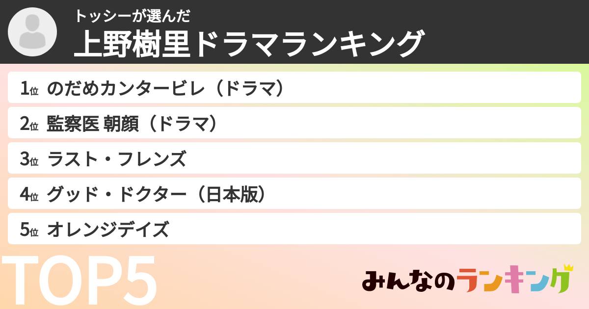 トッシーさんの「上野樹里ドラマランキング」