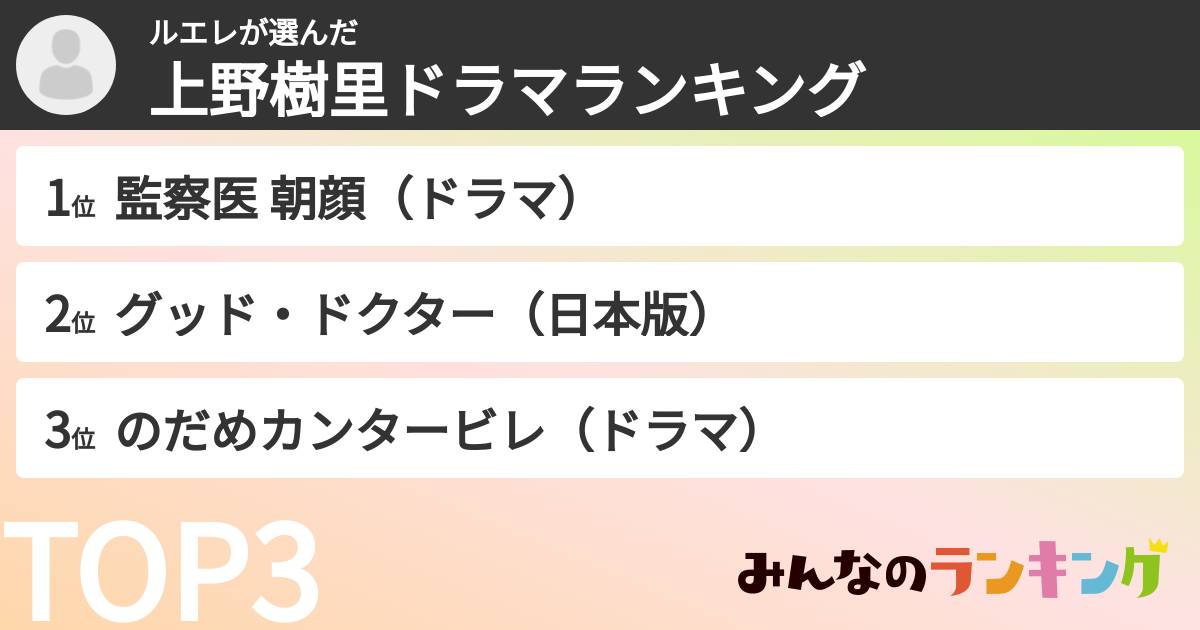 ルエレさんの「上野樹里ドラマランキング」