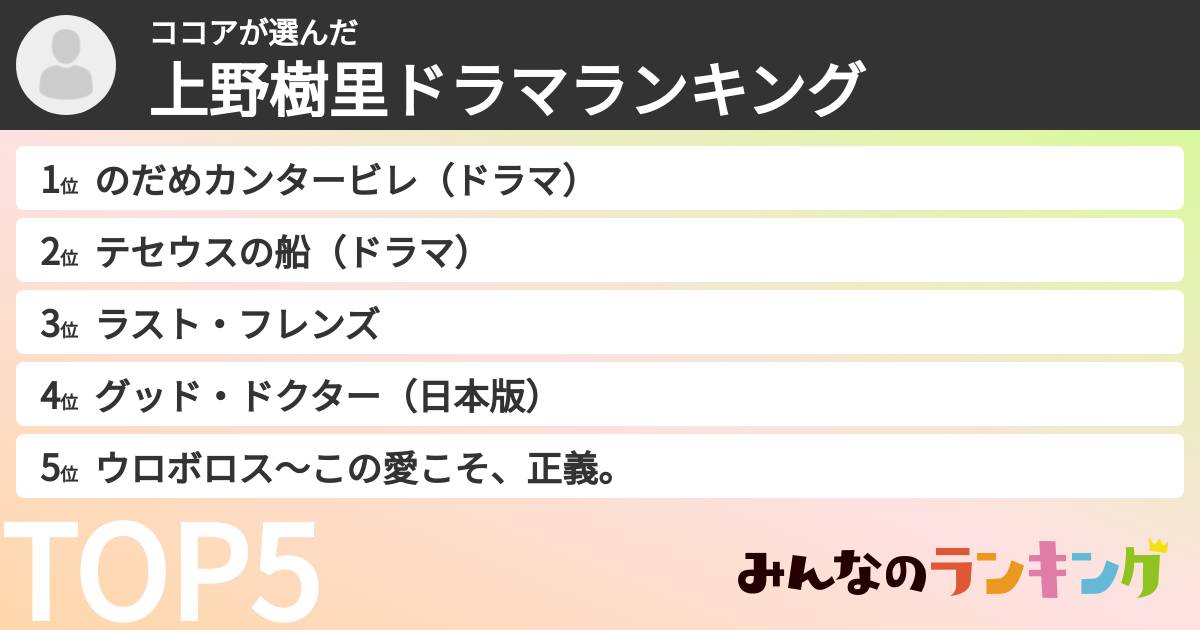 ココアさんの「上野樹里ドラマランキング」