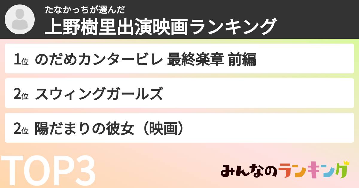 たなかっちさんの「上野樹里出演映画ランキング」