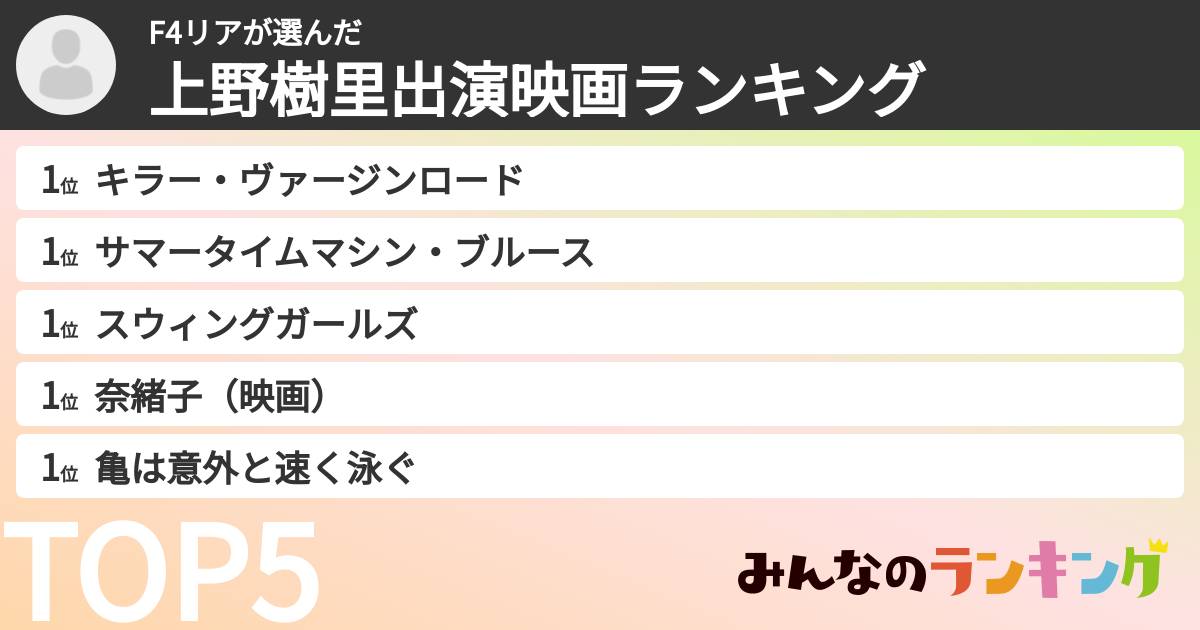 F4リアさんの「上野樹里出演映画ランキング」
