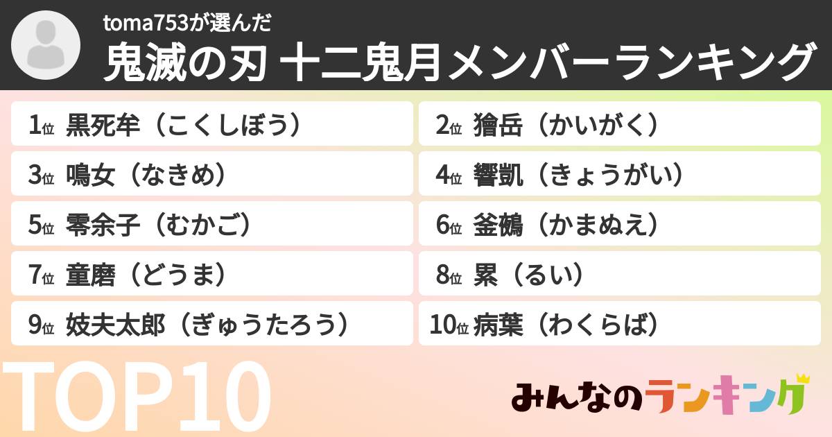 toma753さんの「鬼滅の刃 十二鬼月メンバーランキング」