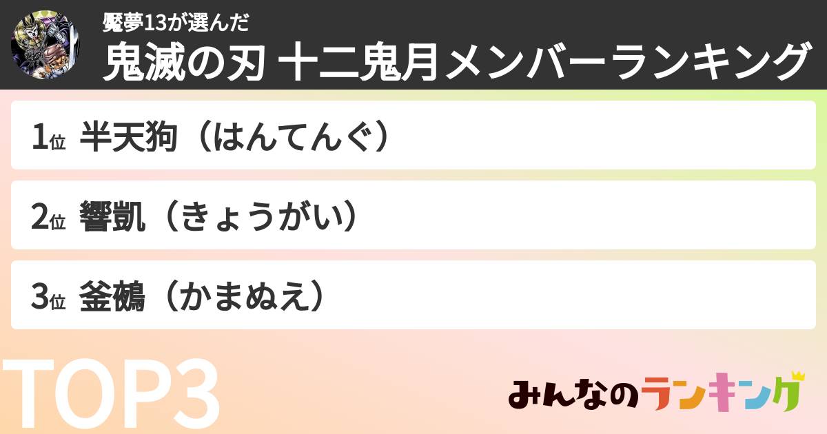 魘夢13さんの「鬼滅の刃 十二鬼月メンバーランキング」