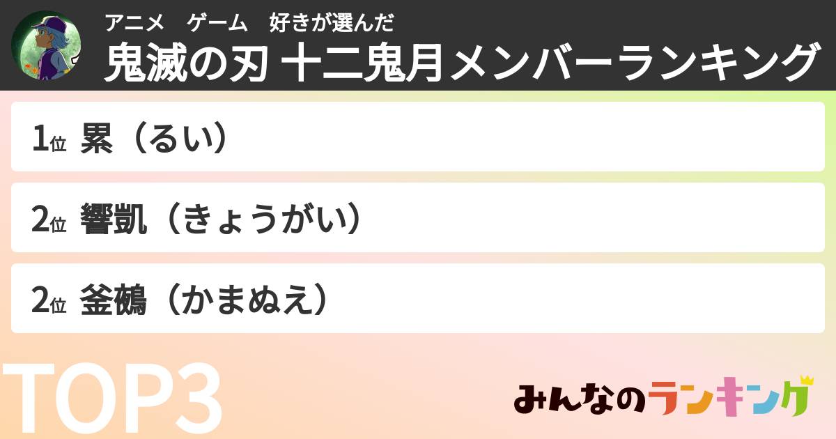 アニメ　ゲーム　好きさんの「鬼滅の刃 十二鬼月メンバーランキング」