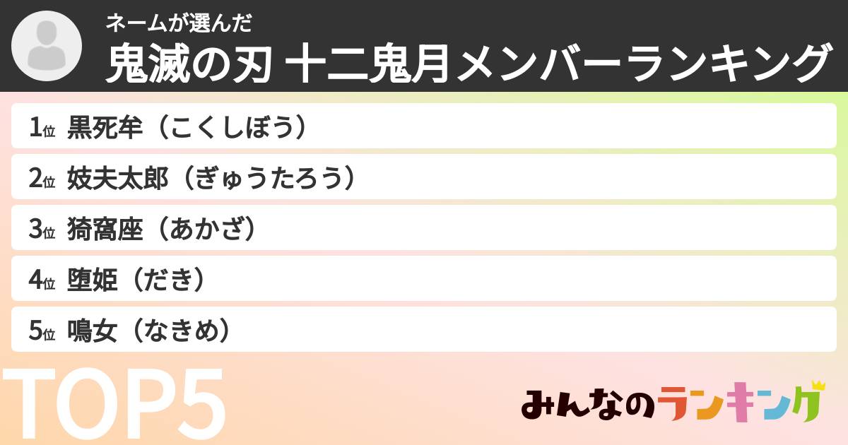 ネームさんの「鬼滅の刃 十二鬼月メンバーランキング」