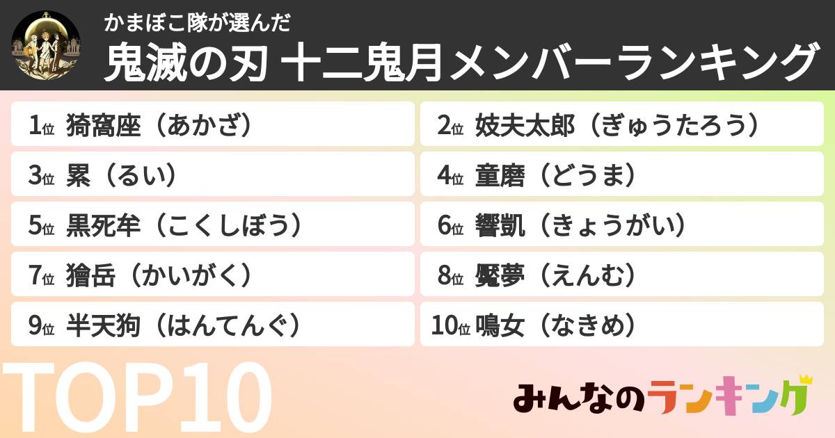 かまぼこ隊さんの「鬼滅の刃 十二鬼月メンバーランキング」