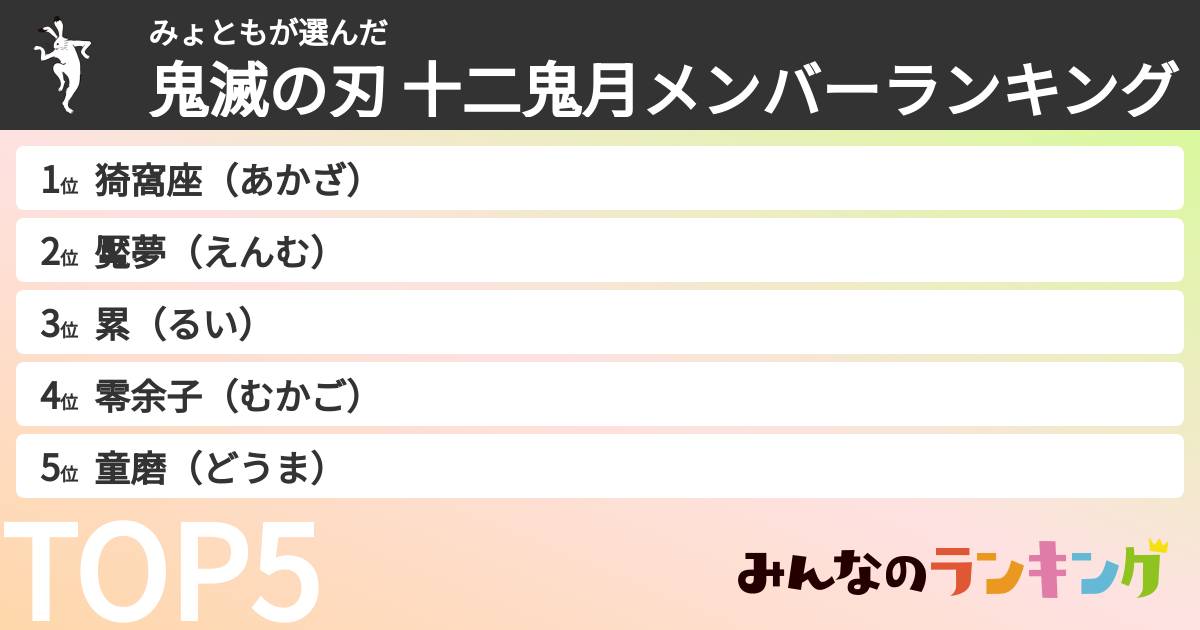 みょともさんの「鬼滅の刃 十二鬼月メンバーランキング」