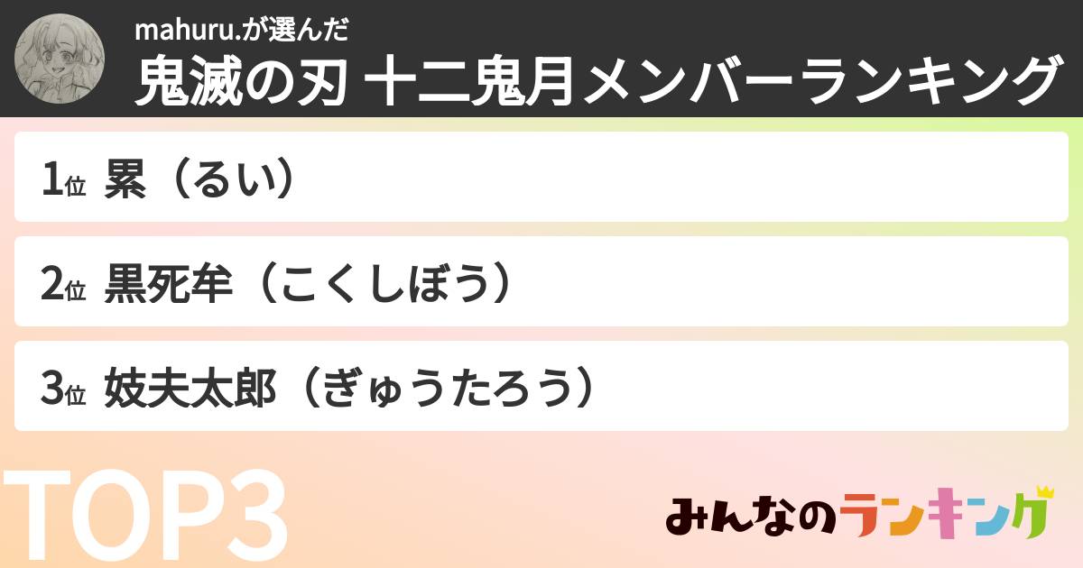 mahuru.さんの「鬼滅の刃 十二鬼月メンバーランキング」