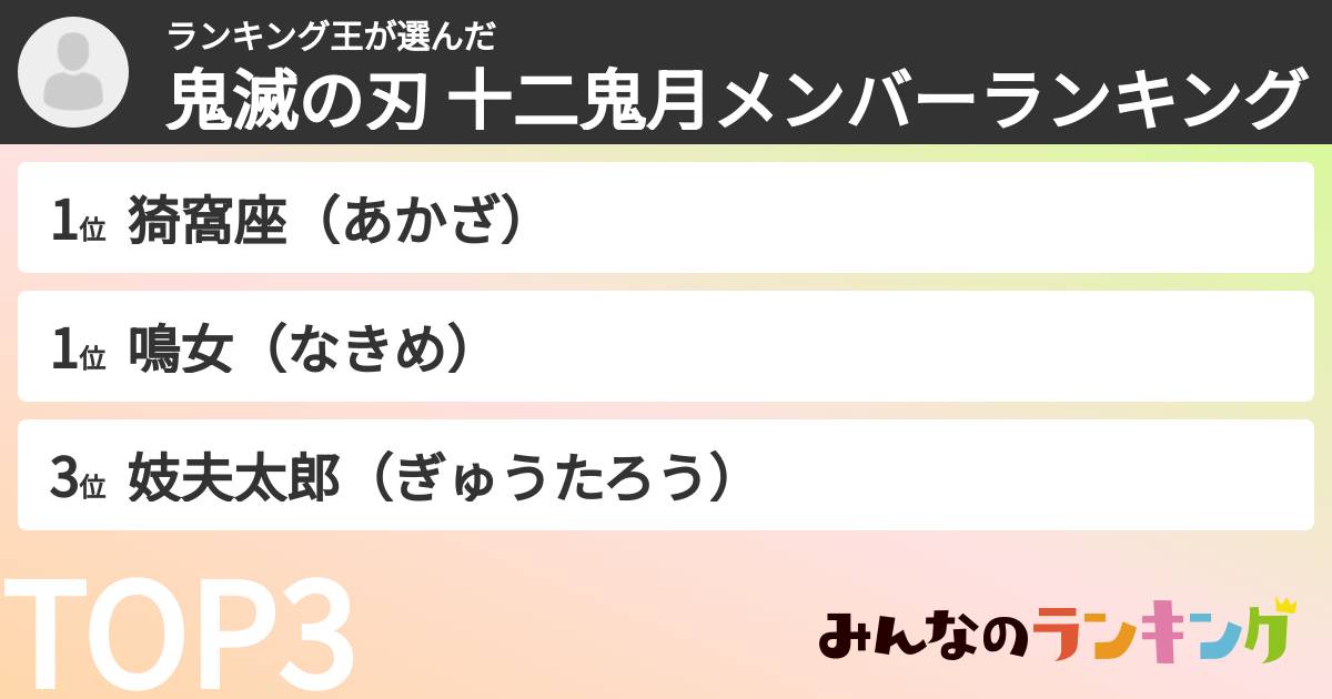 ランキング王さんの「鬼滅の刃 十二鬼月メンバーランキング」