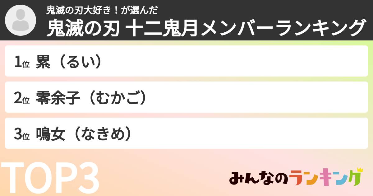 鬼滅の刃大好き！さんの「鬼滅の刃 十二鬼月メンバーランキング」