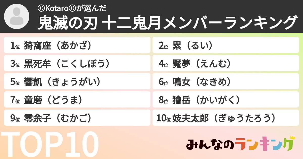 ⚾️Kotaro⚾️さんの「鬼滅の刃 十二鬼月メンバーランキング」