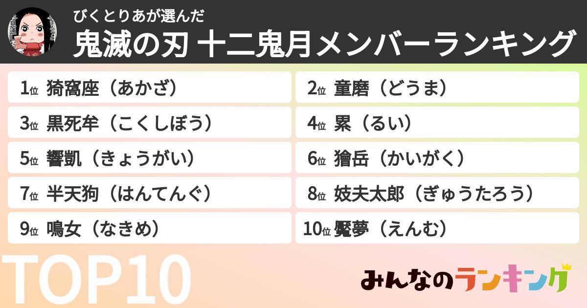 びくとりあさんの「鬼滅の刃 十二鬼月メンバーランキング」