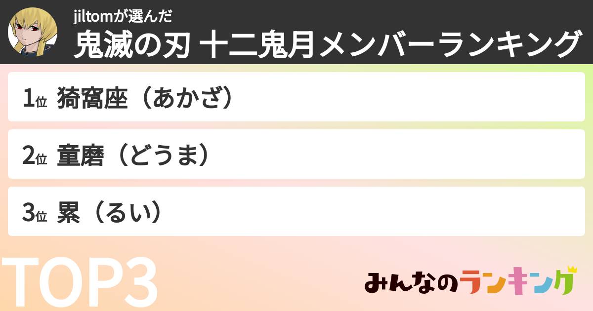 jiltomさんの「鬼滅の刃 十二鬼月メンバーランキング」