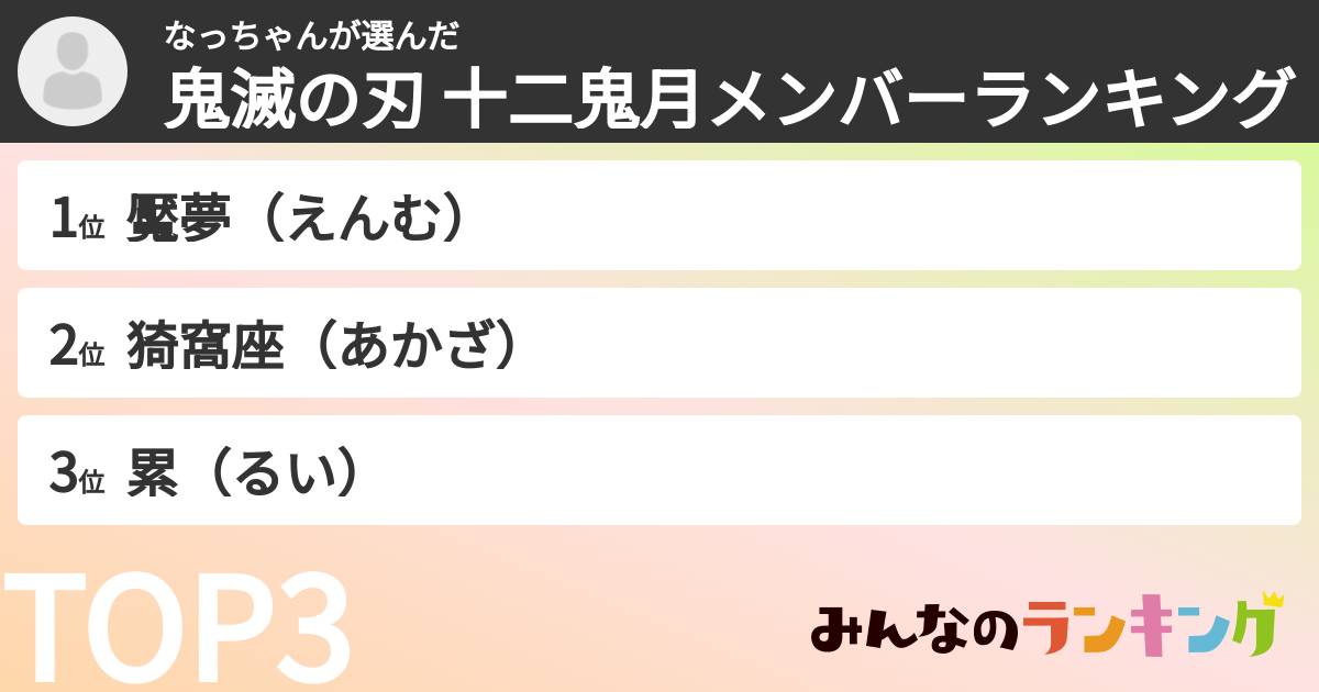 なっちゃんさんの「鬼滅の刃 十二鬼月メンバーランキング」