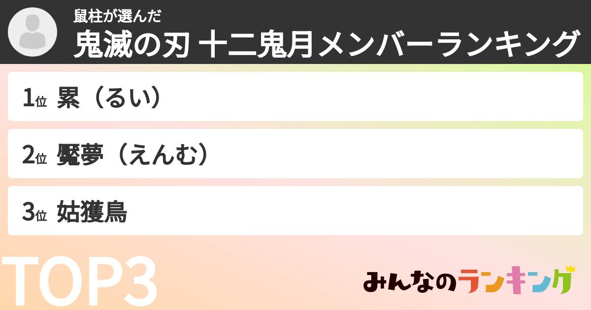 鼠柱さんの「鬼滅の刃 十二鬼月メンバーランキング」